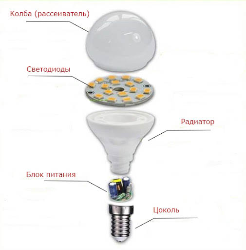 Купити світлодіодну лампу Дніпро